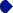 bullet